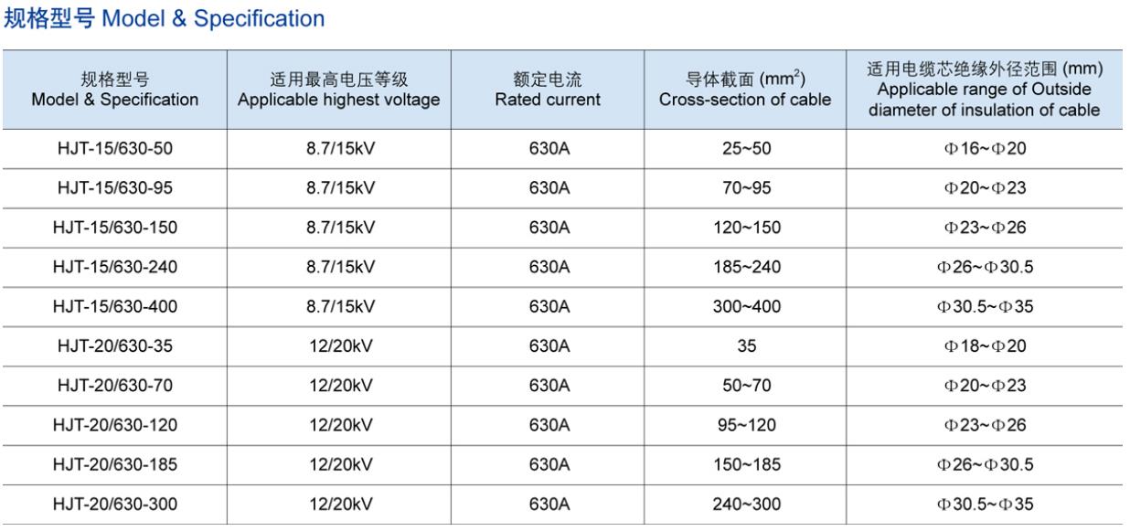 15 KV欧式后接头