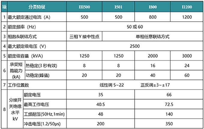 ZVMS真空有载分接开关