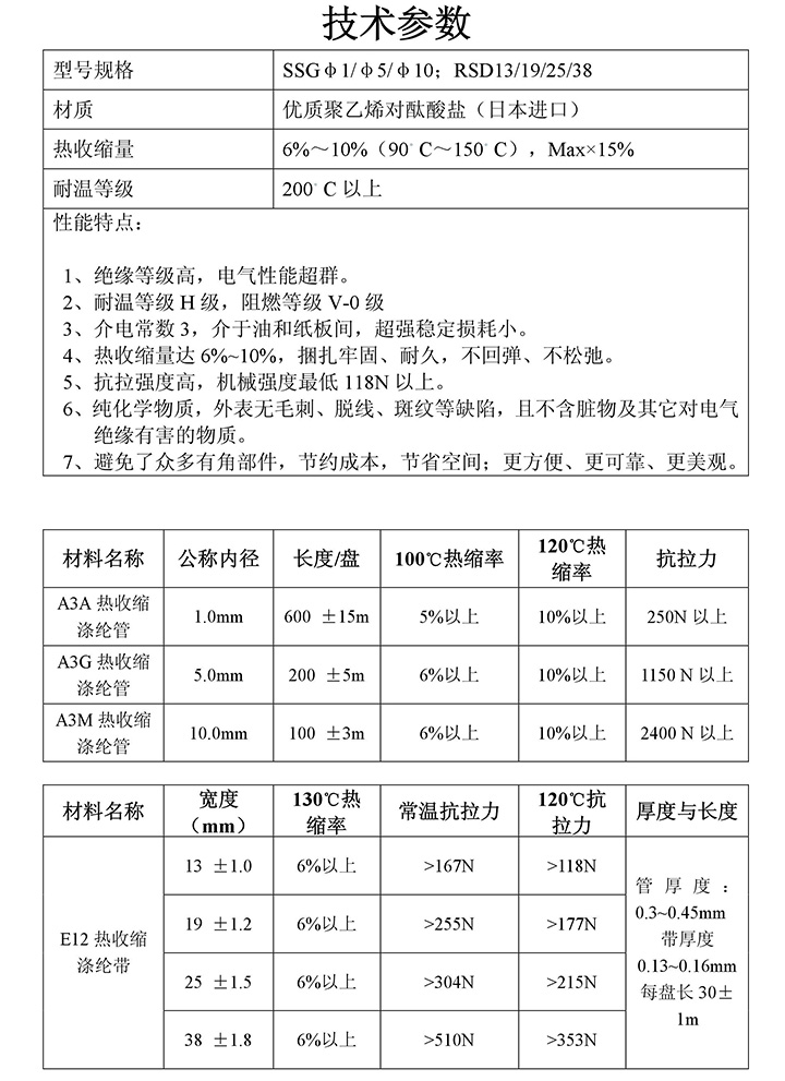 收缩管带