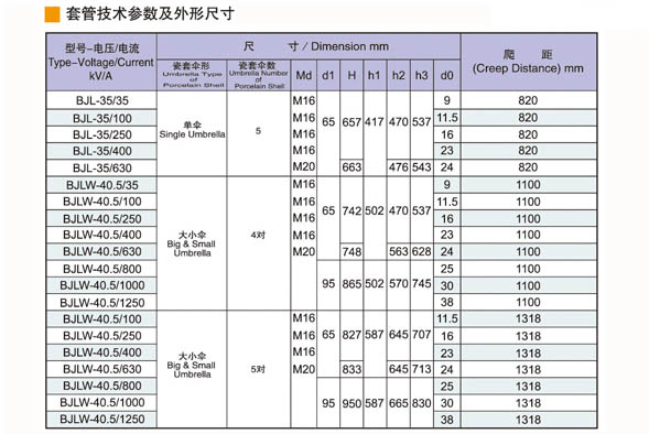 变压器套管018