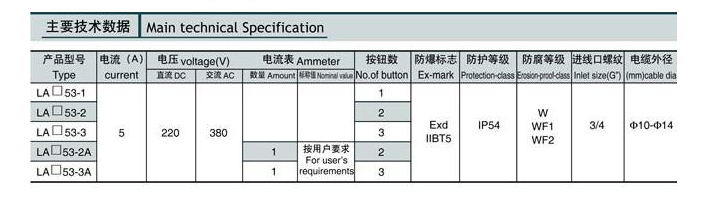 LAB(C)53系列防爆控制按钮