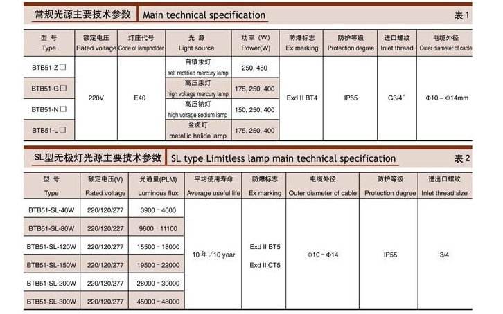 BTB51系列防爆投光灯