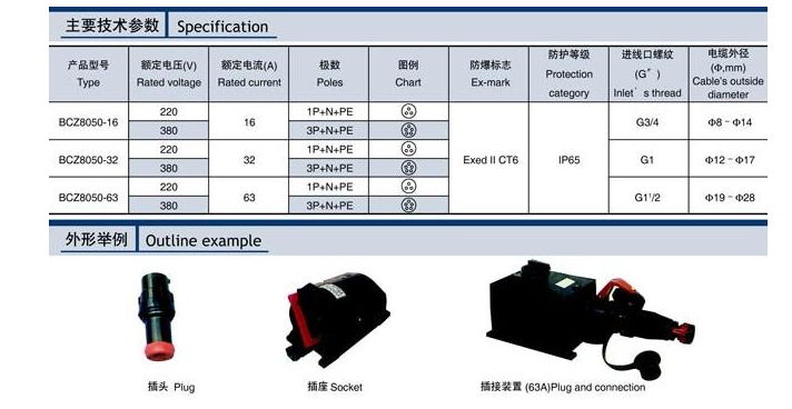BCZ8050系列防爆防腐插接装置