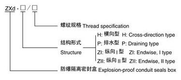 ZXd系列防爆隔离密封盒