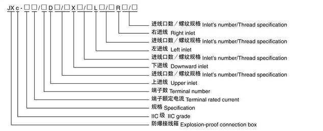 JXc系列防爆接线箱