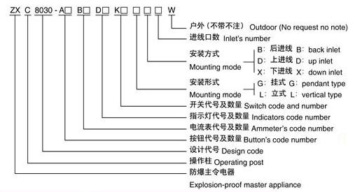 ZXC8050系列防爆防腐操作柱