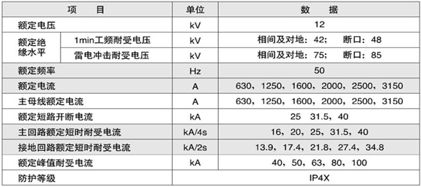 KYN28-12户内金属铠装抽出式开关柜