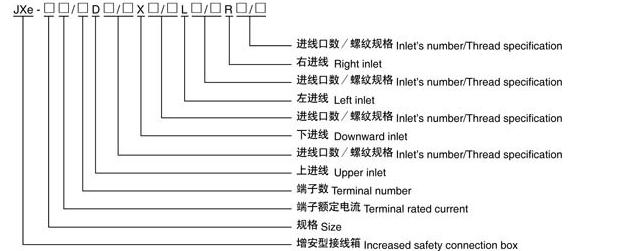 JXe系列防爆接线箱