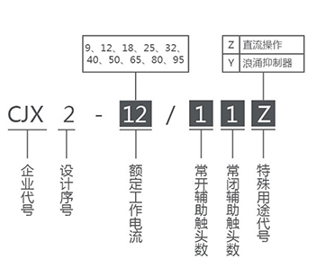 CJX2系列交流接触器