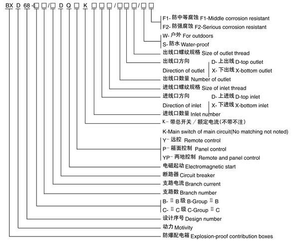 BXD68系列防爆动力配电箱(电磁起动)