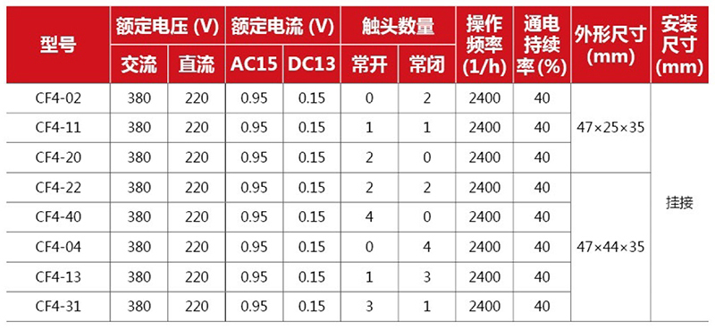 CF4辅助触头组
