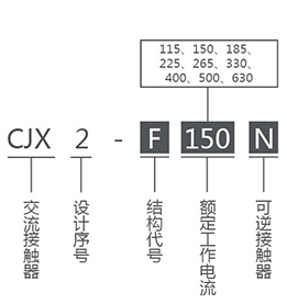 CJX2-F系列交流接触器
