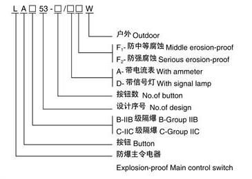 LAB(C)53系列防爆控制按钮