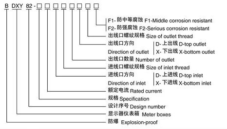 BDXY82系列防爆智能(称重)显示器仪表箱