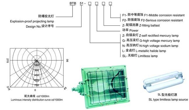 BTB51系列防爆投光灯