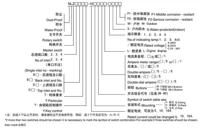 NLZ防水操作柱