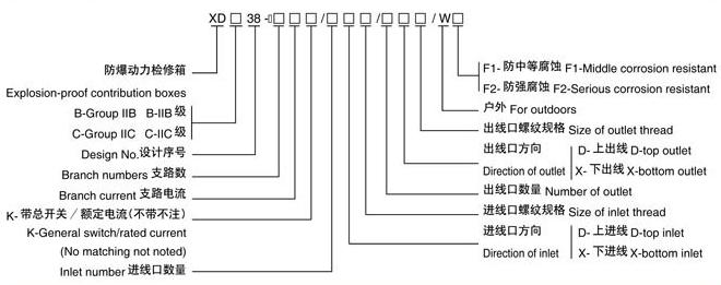 XDB(C)38系列防爆动力检修箱