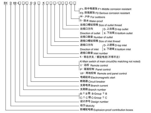 BXD(M)60系列防爆动力(照明)配电箱