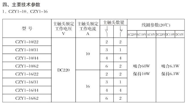 CZY1直流接触器
