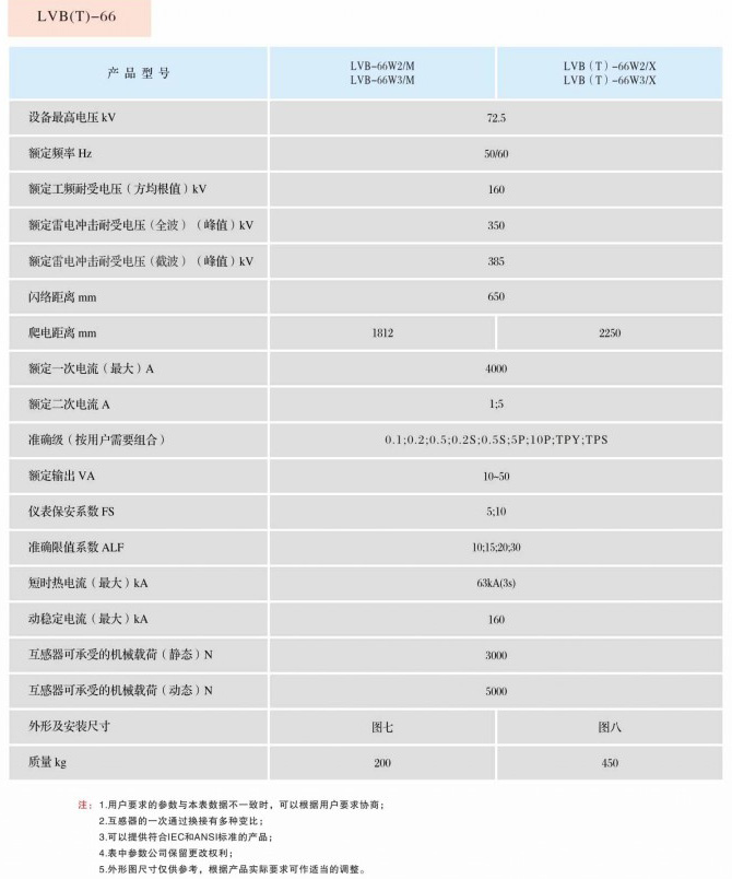 LVB(T)-66   油浸倒立式电流互感器