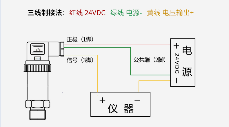 SIN-PX300数显型压力变送器