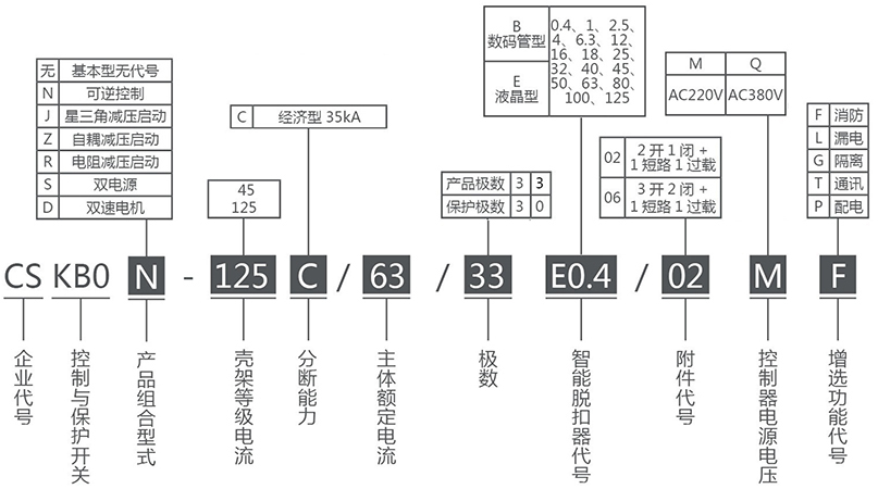 CSKB0系列控制与保护开关