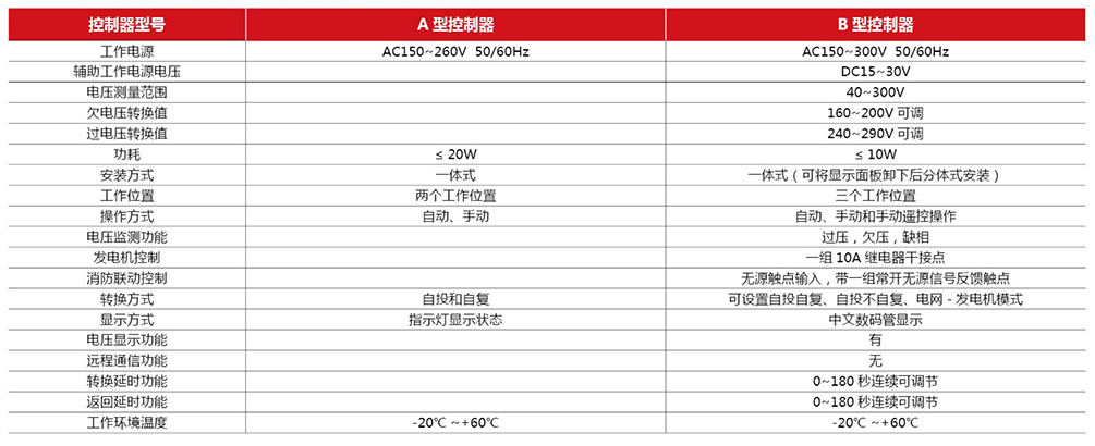 CSKQ2系列双电源自动转换开关(CB级)