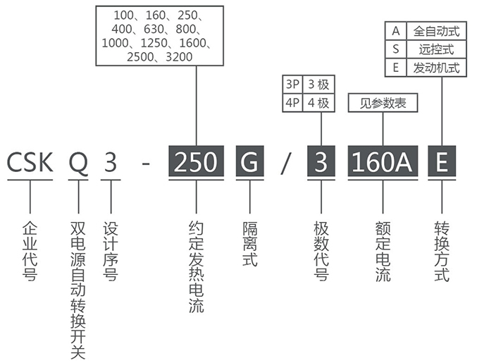 CSKQ3-G系列双电源自动转换开关(PC级)