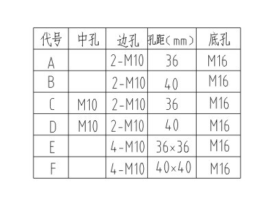 CG105-3.6/7.2/12传感器