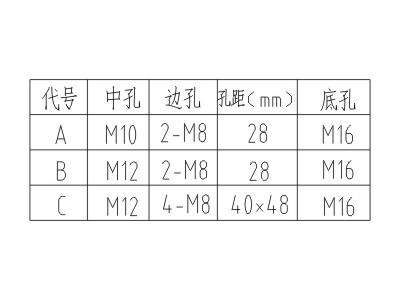 CG108-3.6/7.2/12传感器