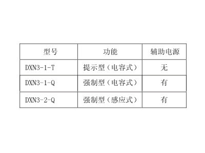 Ⅲ型显示器  DXN3-□-T(Q)