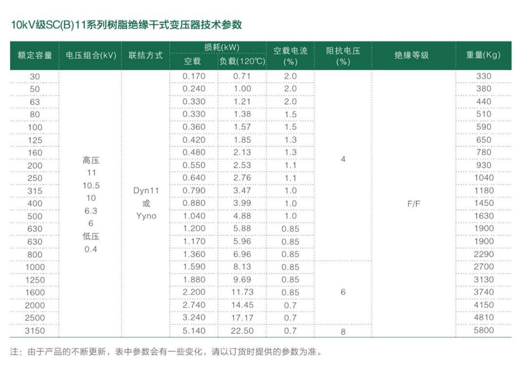 SC（B）11-10干式变压器