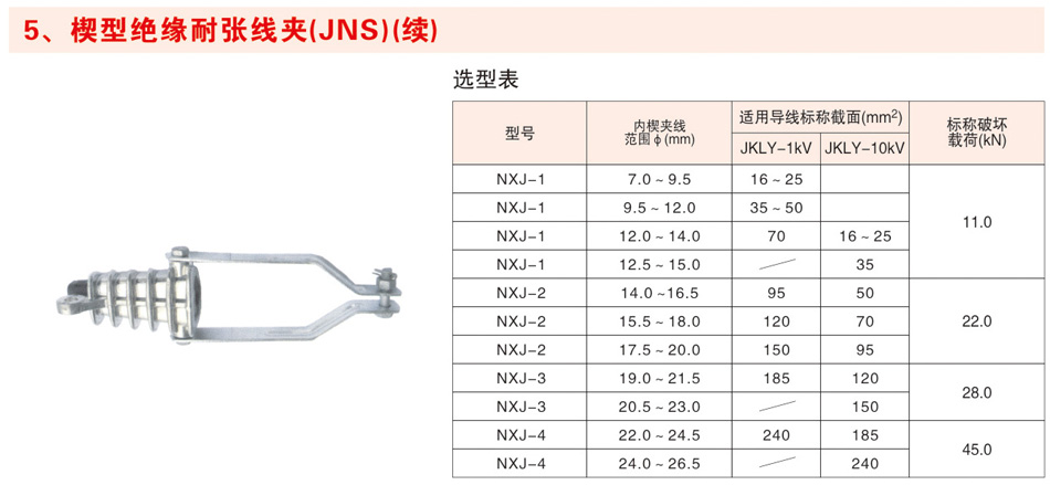 楔型绝缘耐张线夹(JNS)(续)