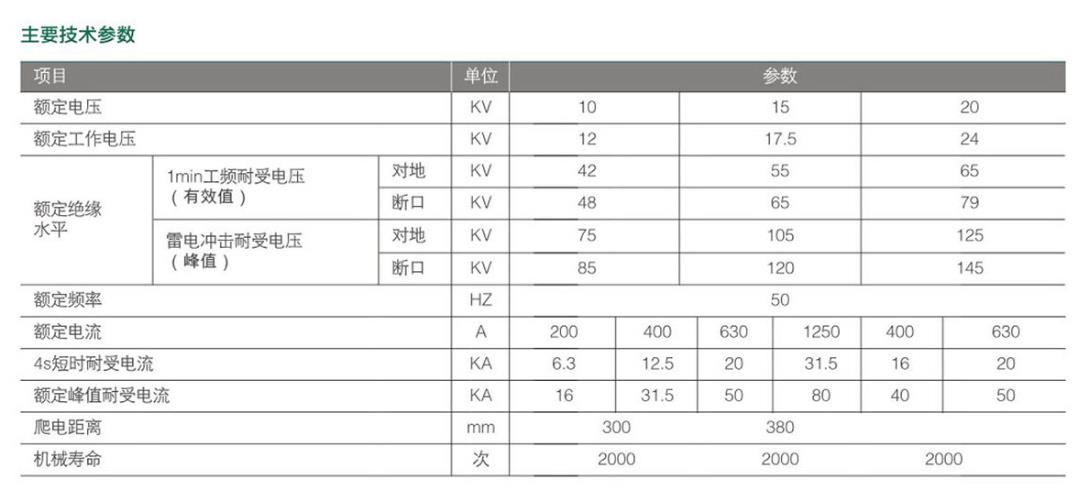 GW9-12户外高压隔离开关