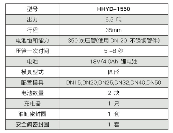 充电式液压压管钳 HHYD-1550