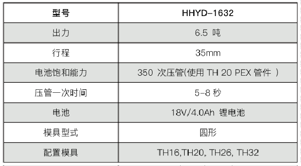 充电式液压压管钳HHYD-1632