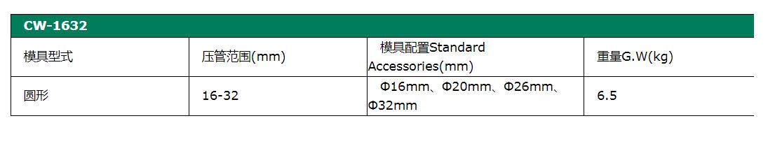 手动液压钳CW-1632