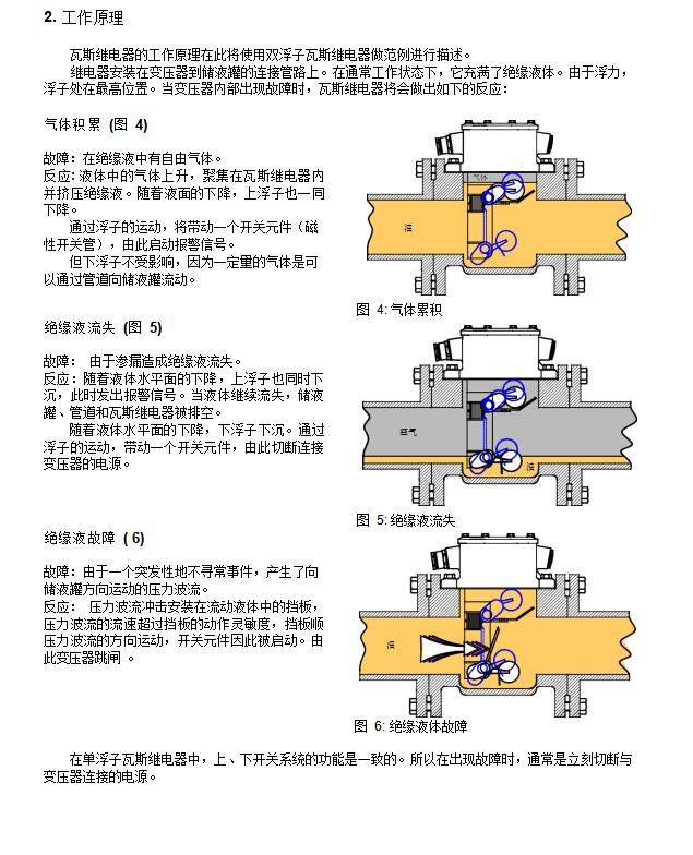 德国EMB气体继电器
