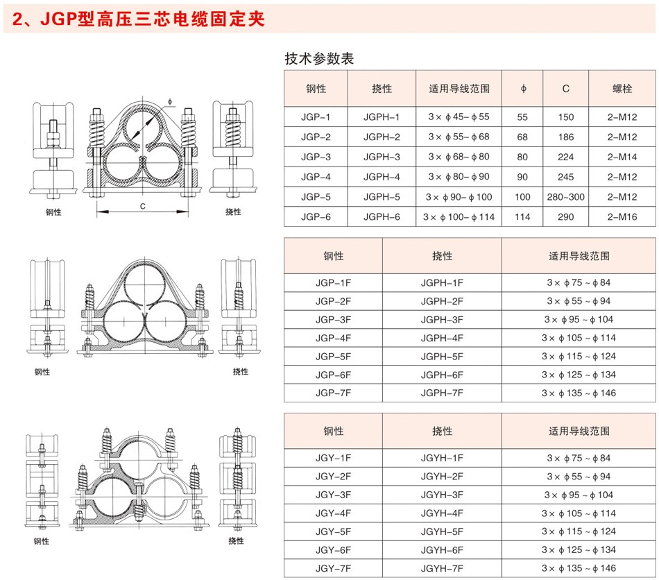 JGP型高压三芯电缆固定夹