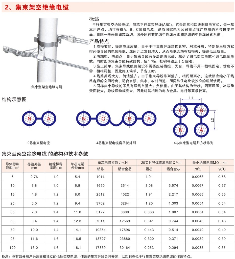 集束架空绝缘电缆