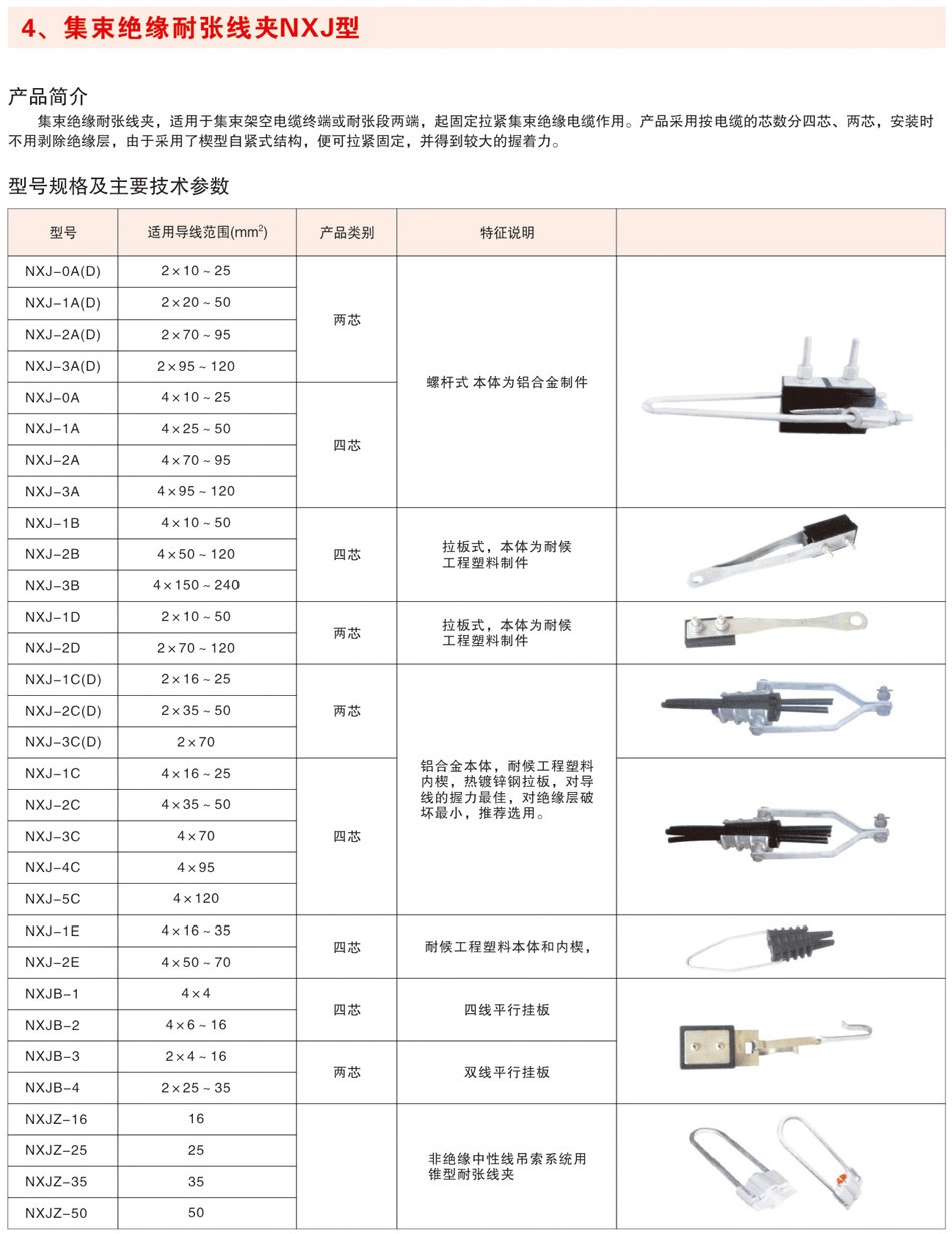 集束绝缘耐张线夹NXJ型