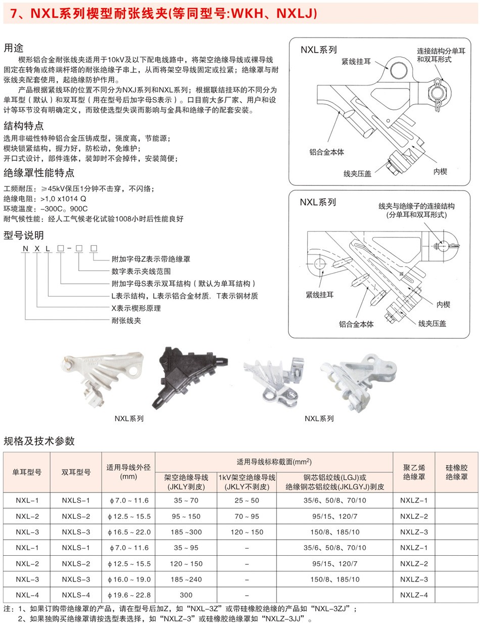 NXL系列楔型耐张线夹(同等型号：WKH、NXLJ)