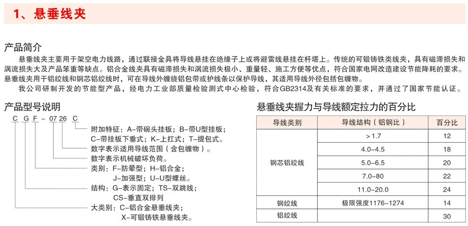 悬垂线夹