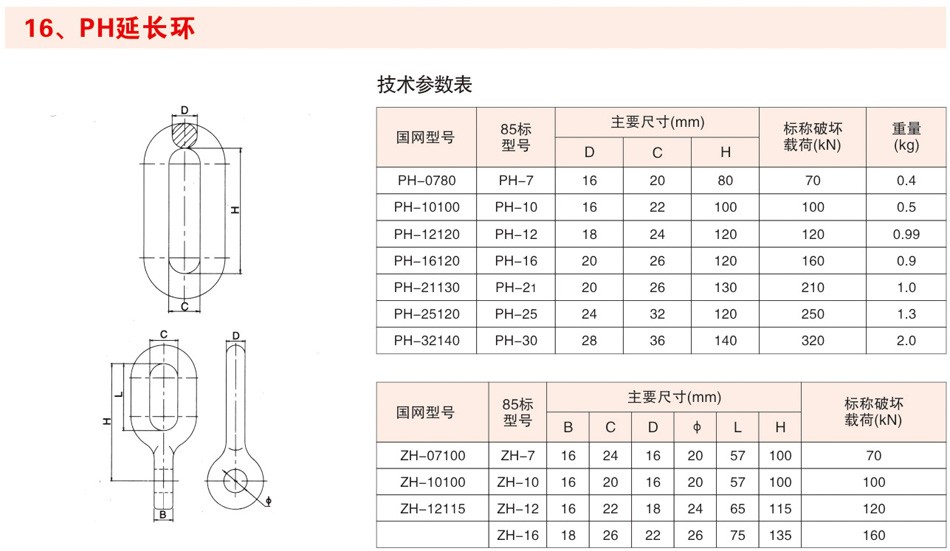 PH延长环