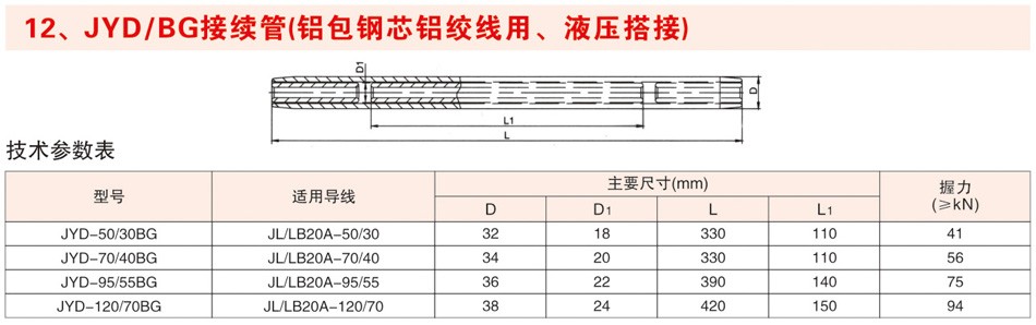 JYD/BG接续管（铝包钢芯铝绞线用、液压搭接）