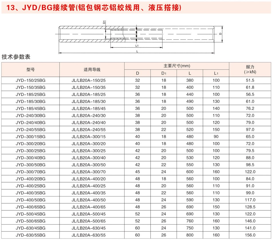 JYD/BG接续管（铝包钢芯铝绞线用、液压搭接）