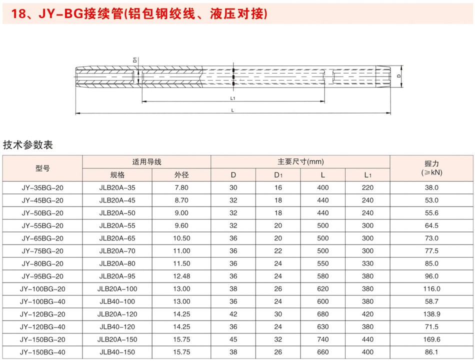 JY-BG接续管（铝包钢绞线、液压对接）