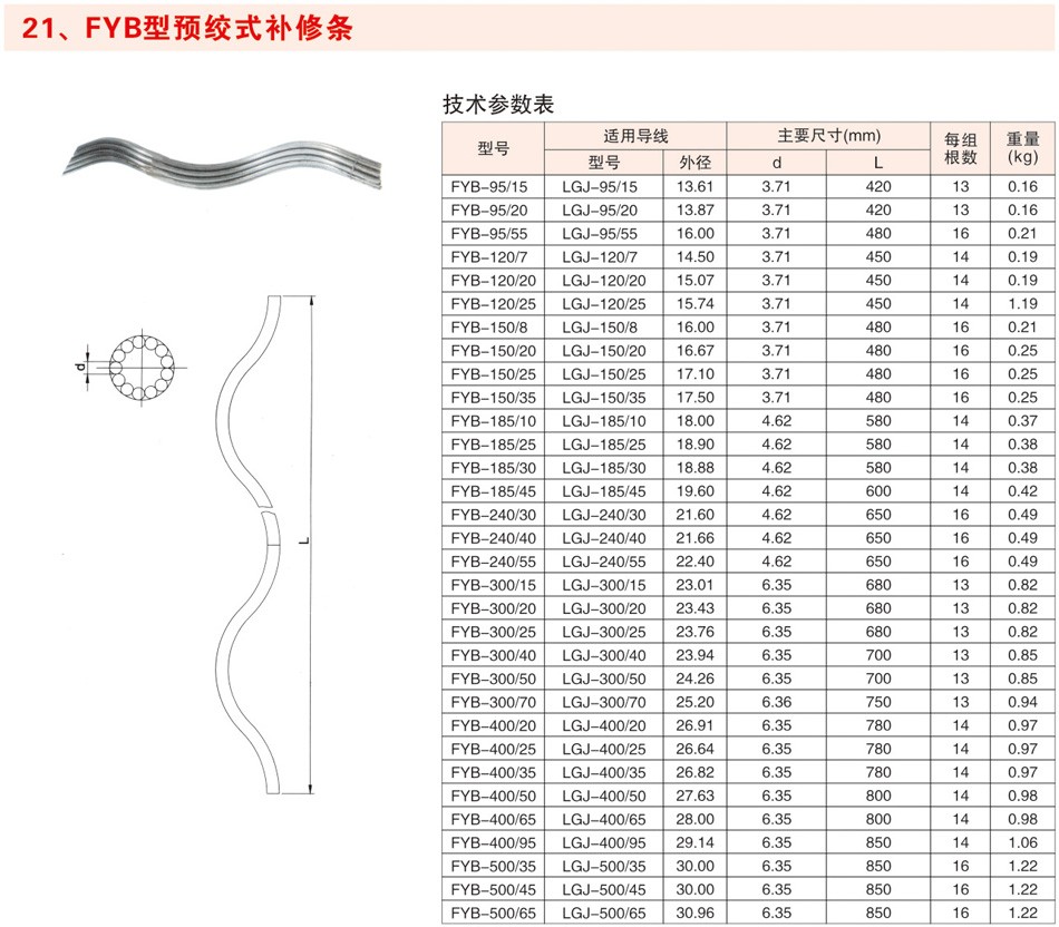 FYB型预绞式补修条