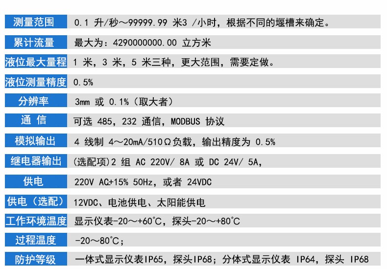 SIN-LMQ 超声波明渠流量计
