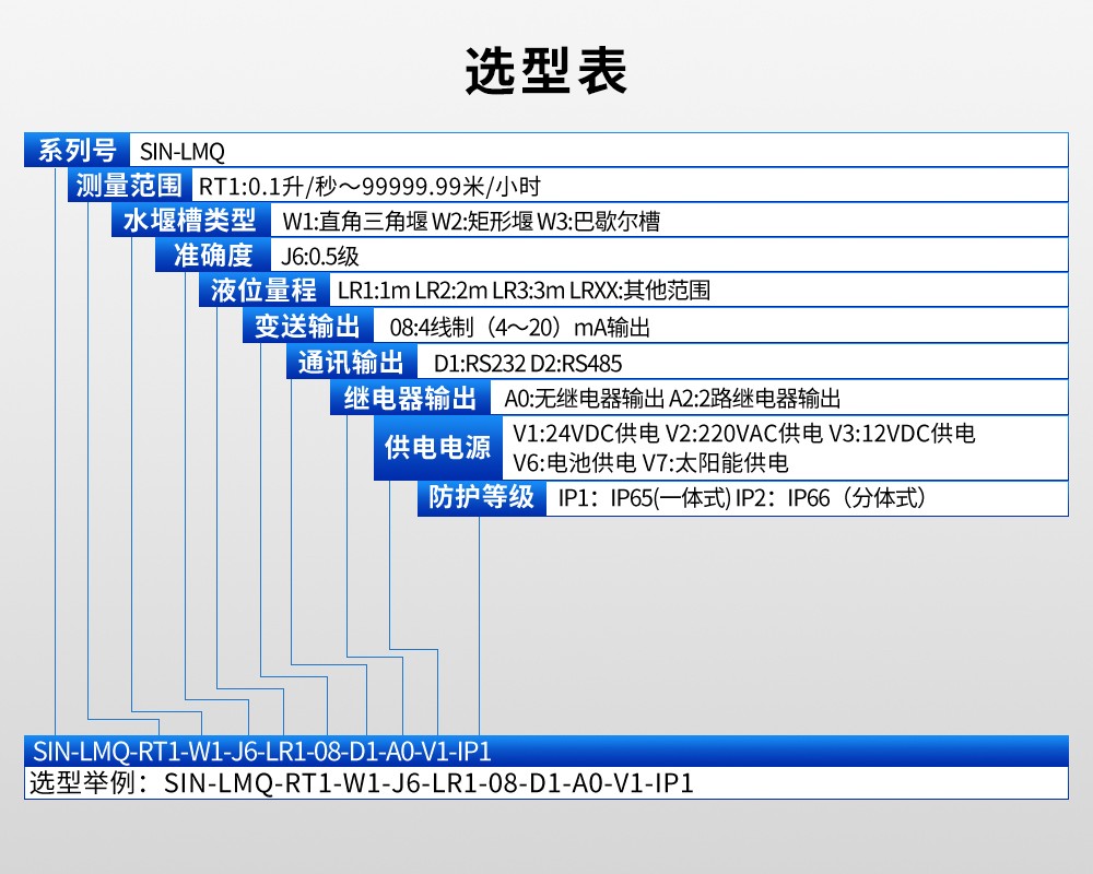SIN-LMQ 超声波明渠流量计